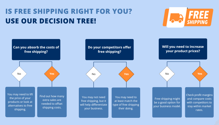 free shipping infographic